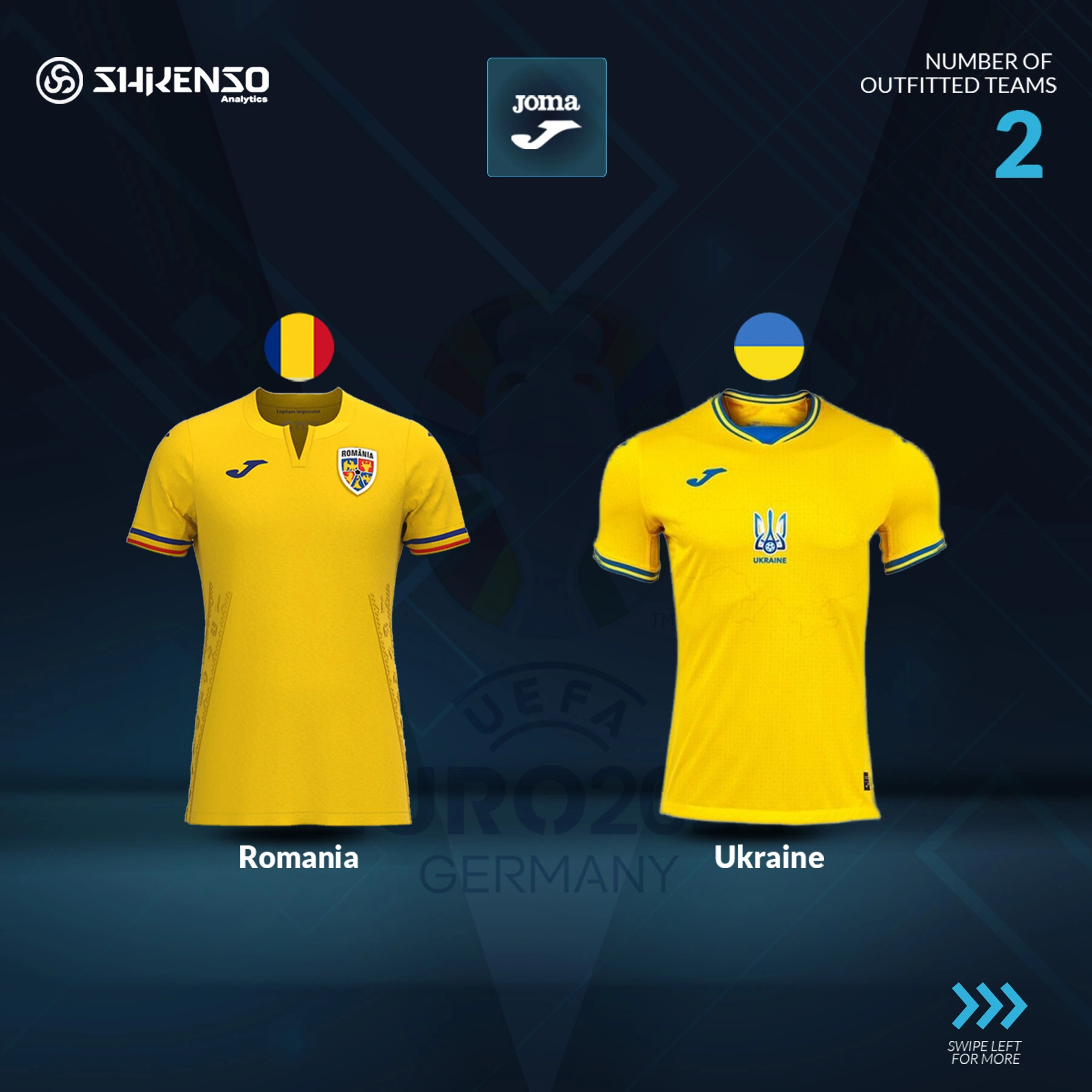 An infographic highlighting Joma-outfitted teams for UEFA Euro 2024. The image displays yellow jerseys for two national teams: Romania and Ukraine. Each jersey is shown with the respective country's flag above it, and Joma's logo is prominently placed at the top. The text